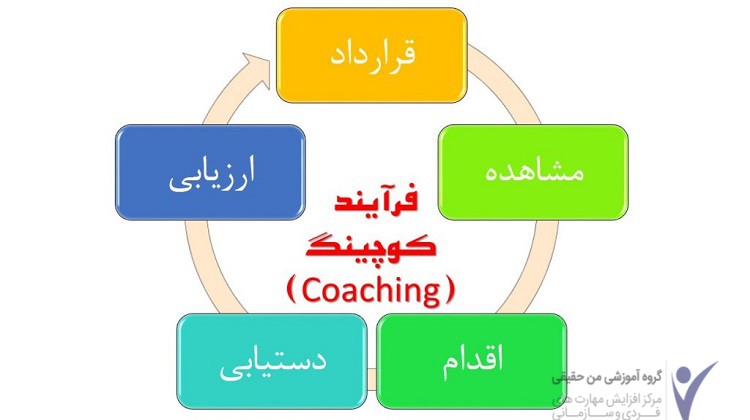 فرآیند کوچینگ