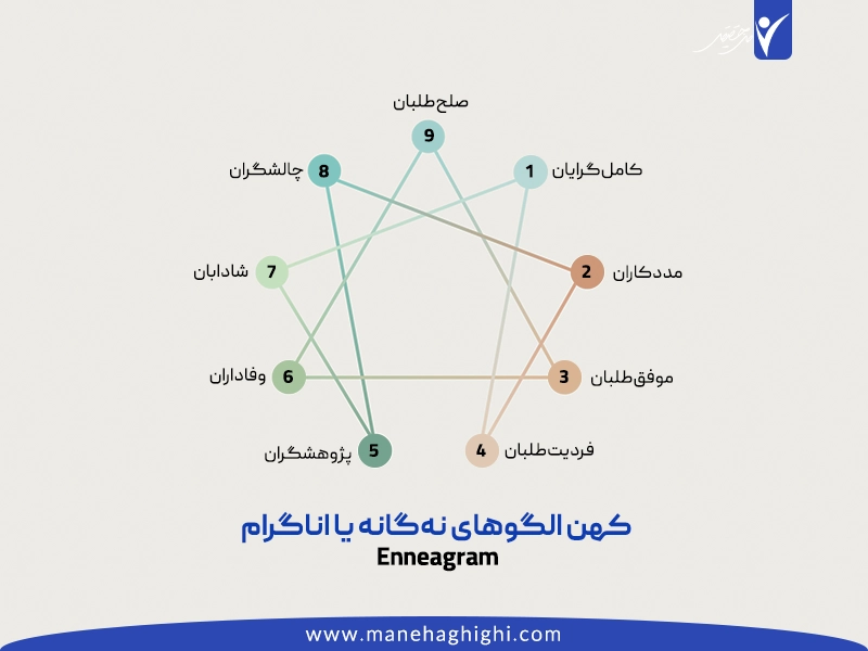 کهن الگو چیست؟